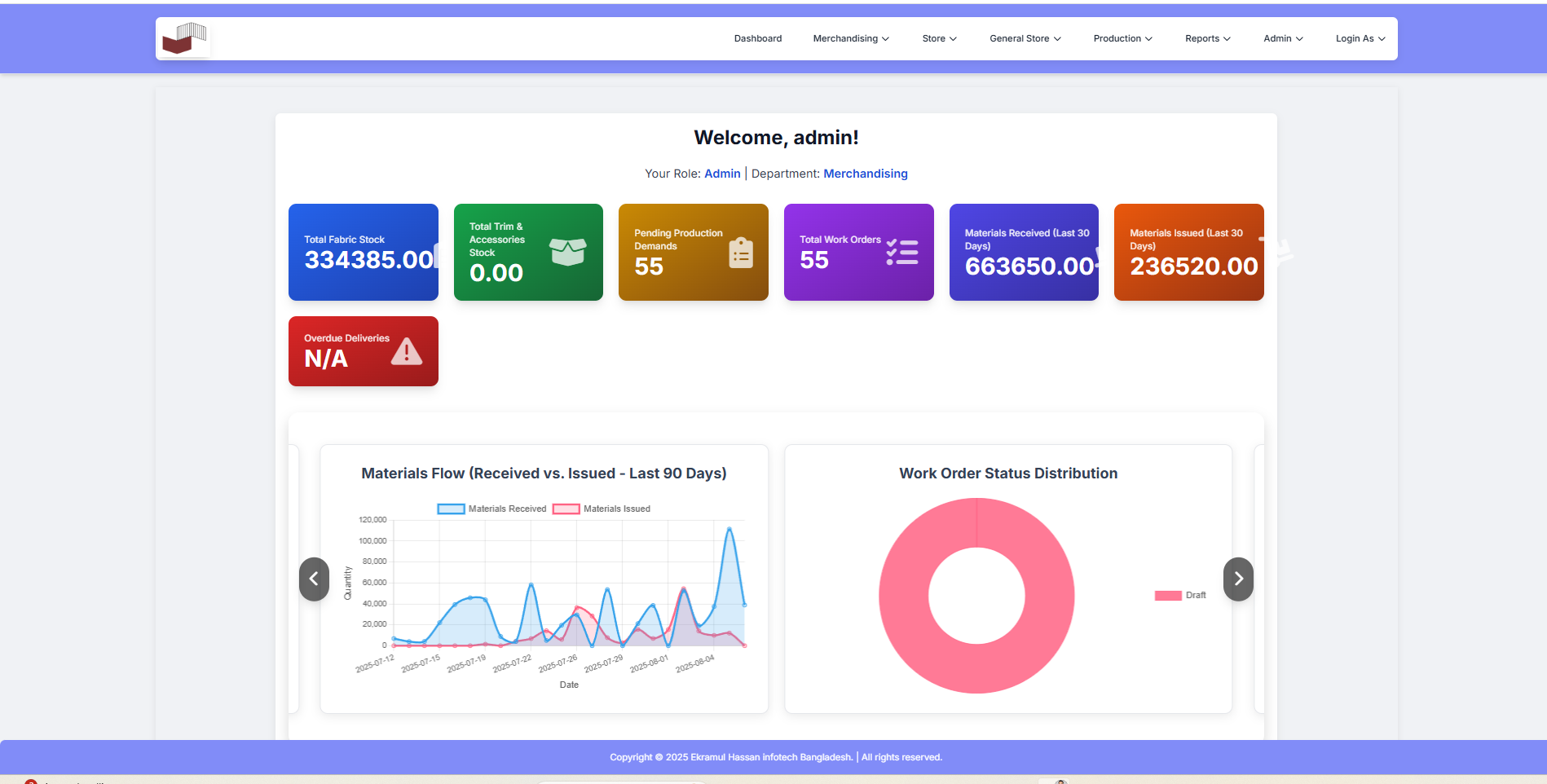ERPX-> Store and Inventory Management